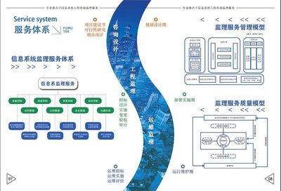武漢眾咨信息技術(shù) 專業(yè)信息技術(shù)咨詢服務的領(lǐng)航者